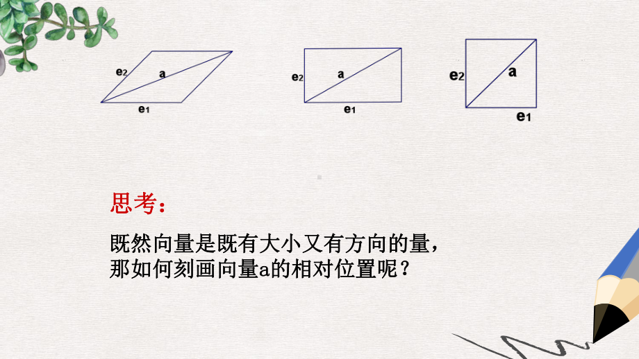 （数学）2.3.3《平面向量的坐标表示及运算》课件(苏教版必修4).ppt_第3页