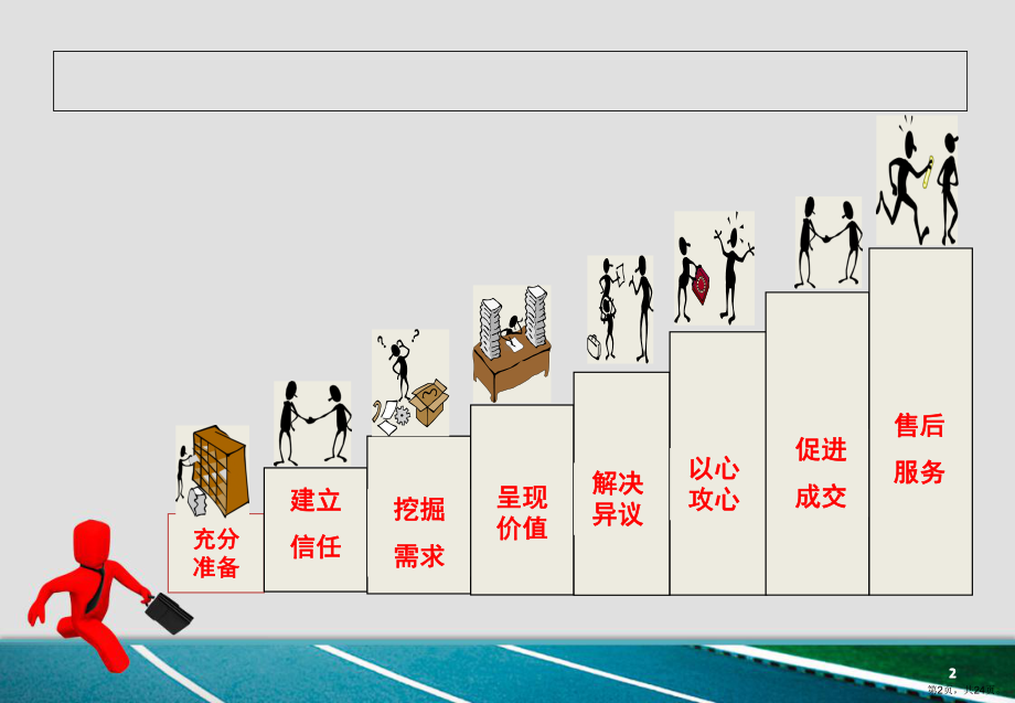 如何赢得客户的信任-课件(PPT 24页).pptx_第2页