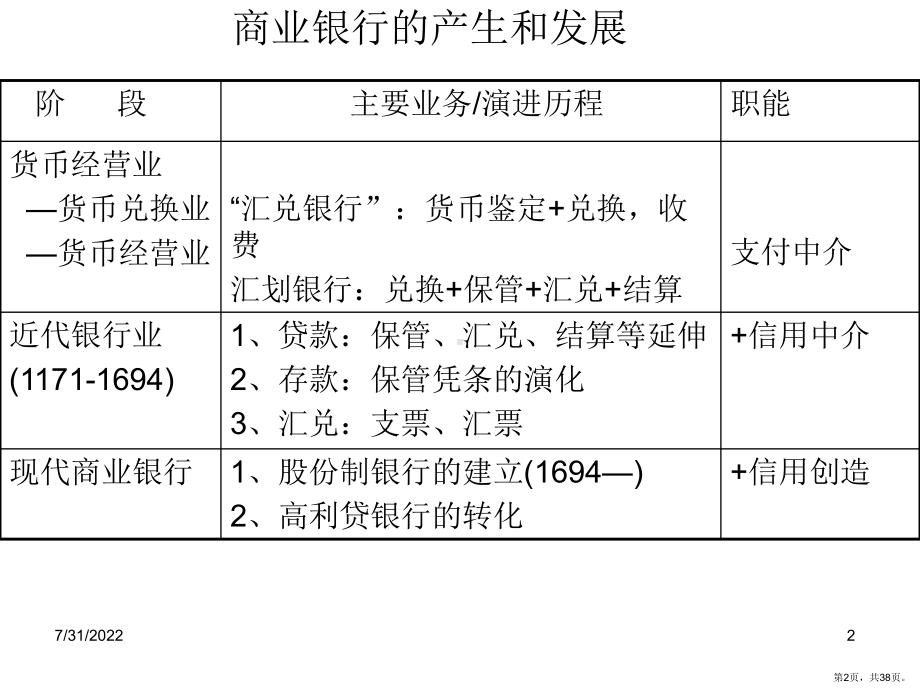 商业银行PPT演示课件(PPT 38页).pptx_第2页