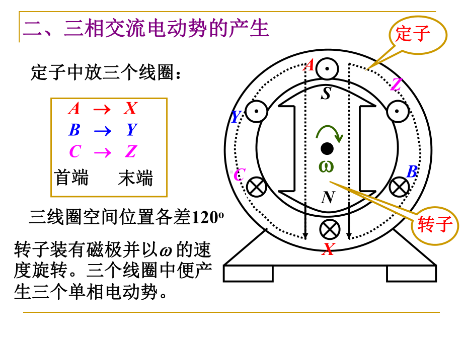 三相电路培训课件.ppt.ppt_第3页