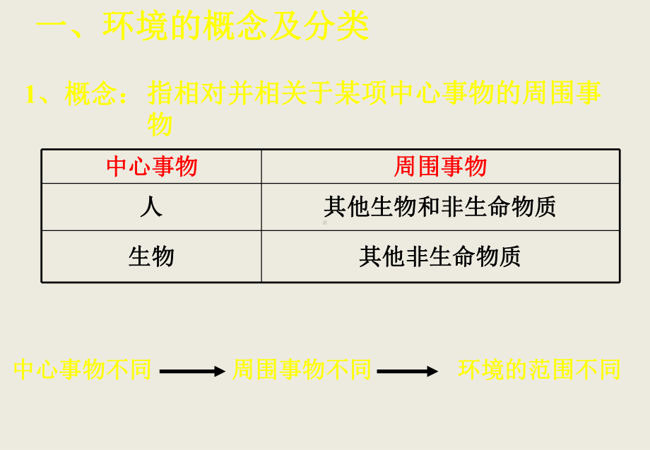 中图版地理选修6《人类与环境的关系》ppt课件.ppt_第2页