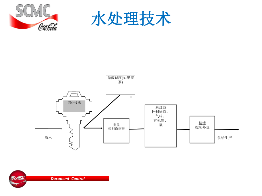 《生产技术培训》PPT课件.ppt_第2页