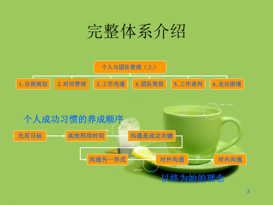 个人与团队管理优秀课件.ppt_第3页