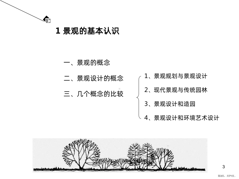 一景观设计概述PPT课件(PPT 71页).pptx_第3页