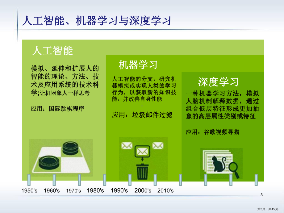 深度学习PPT幻灯片课件(PPT 45页).pptx_第3页