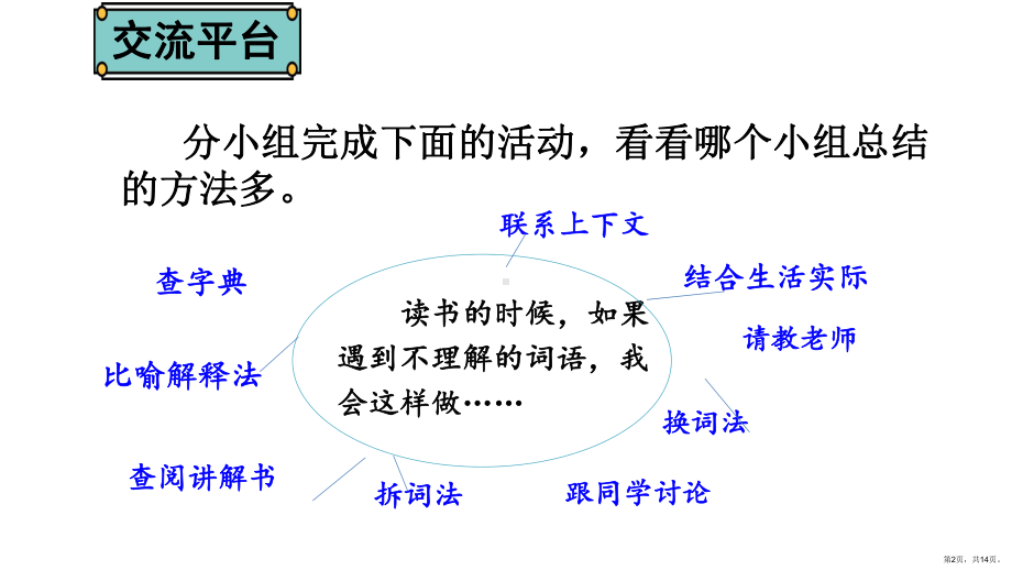 三年级上册语文课件语文园地二（统编版）（16页）-(PPT 14页).ppt_第2页