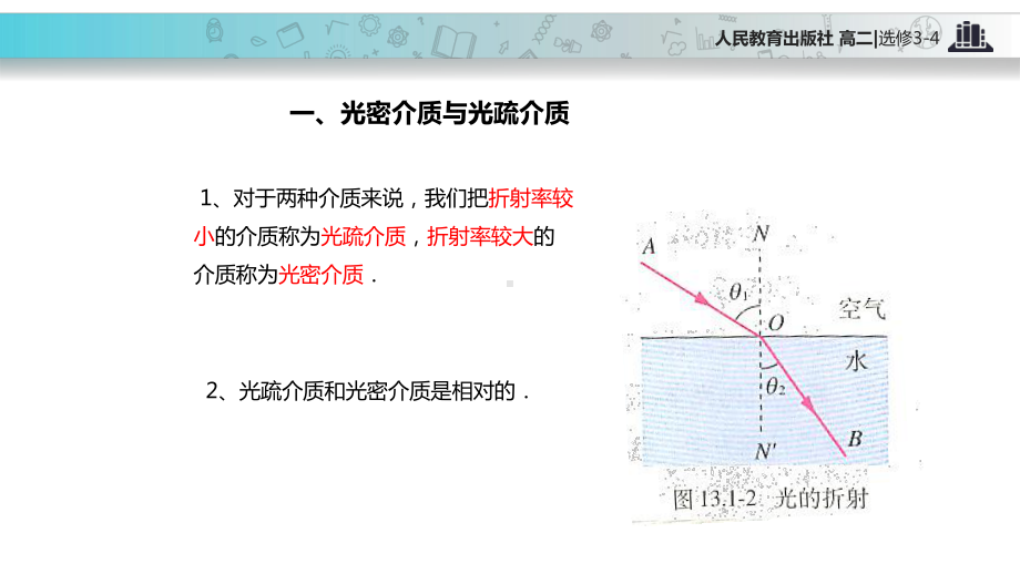 （教学课件）《全反射》(人教版).pptx_第2页