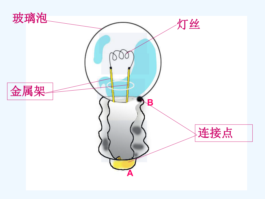 《点亮小灯泡》课件2-1.ppt_第2页