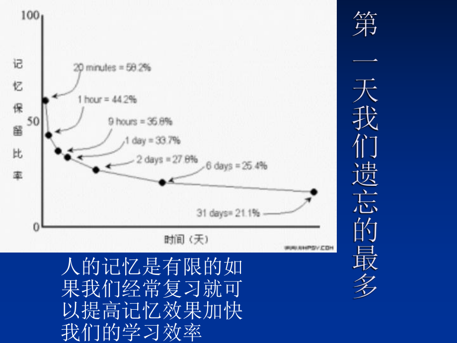 主题班会：学习-PPT课件.ppt_第2页