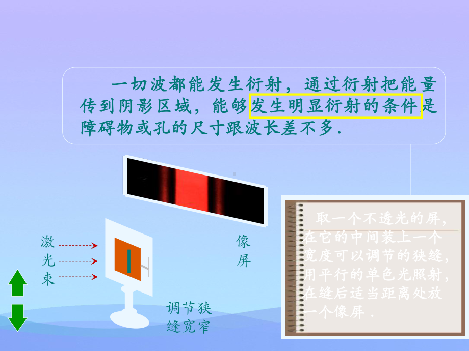 光的衍射和偏振优秀课件.ppt_第3页