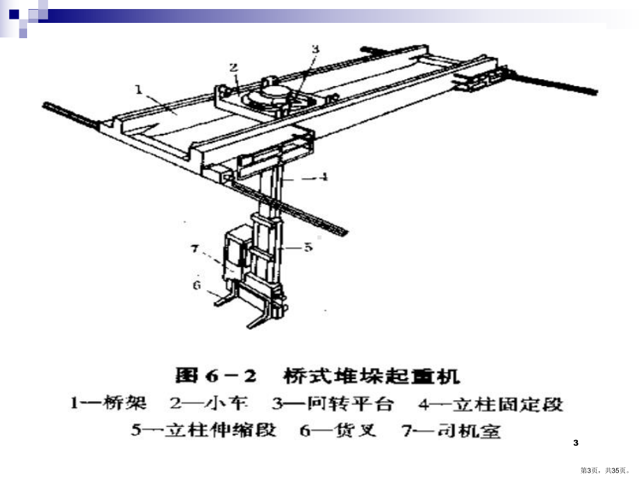 有轨巷道堆垛机PPT演示课件(PPT 35页).pptx_第3页