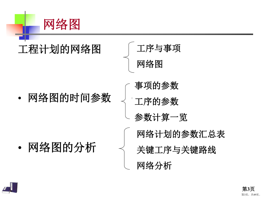 关键路径方法制作全解PPT演示课件(PPT 49页).pptx_第3页