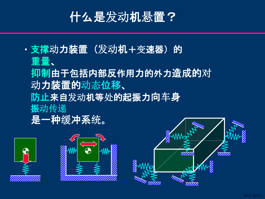 发动机悬置系统课件(PPT 67页).pptx_第3页