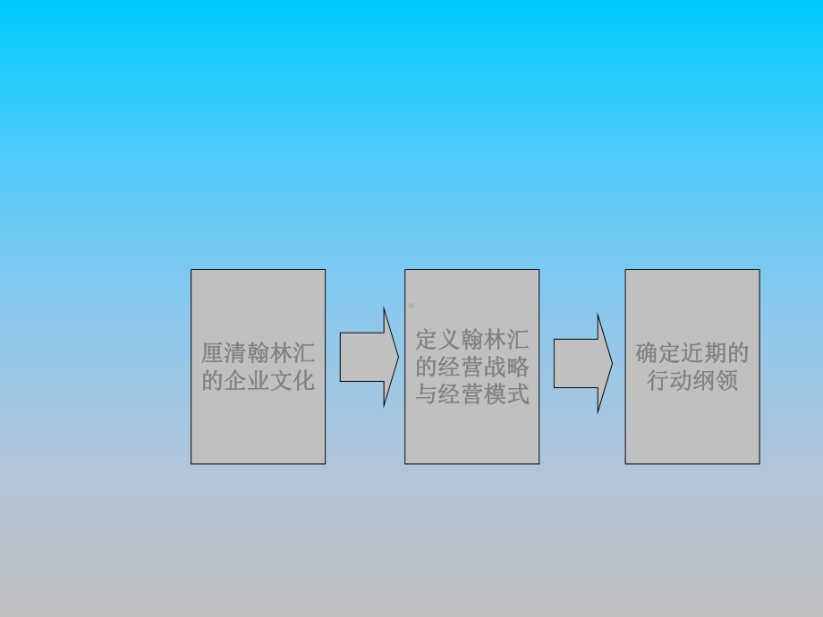 创造优秀的企业文化PPT培训课件讲义教材.ppt_第3页