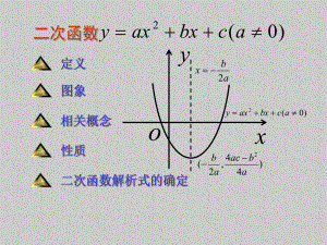 二次函数的性质-课件PPT.ppt