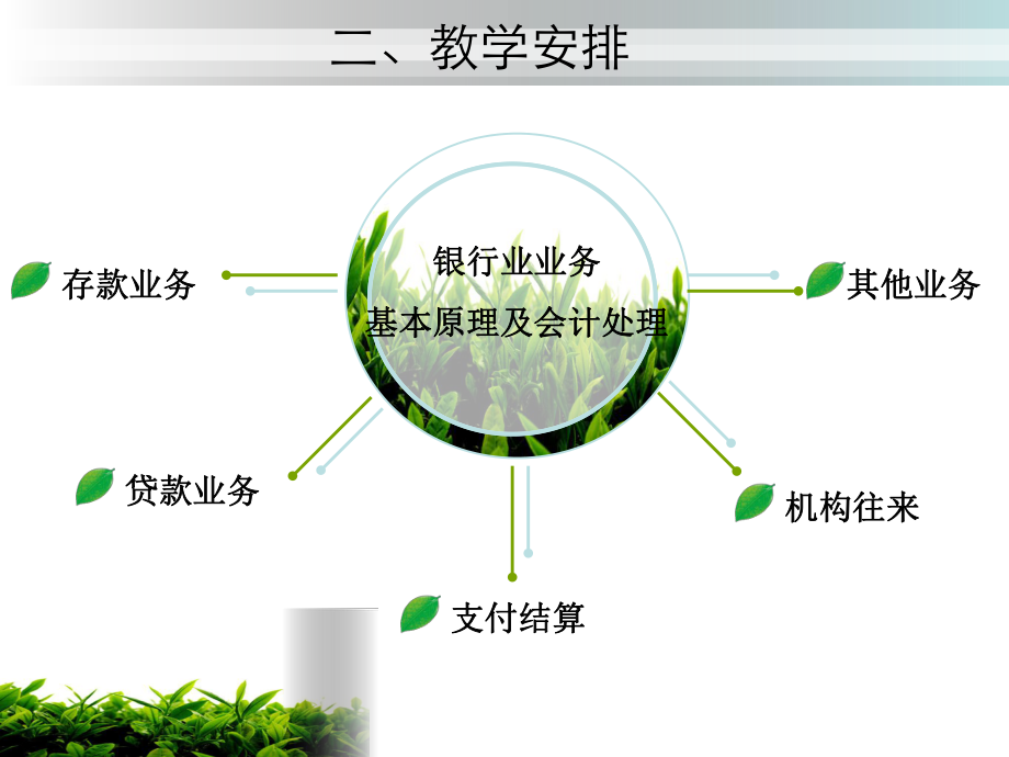 《银行会计总论》PPT课件.ppt_第3页