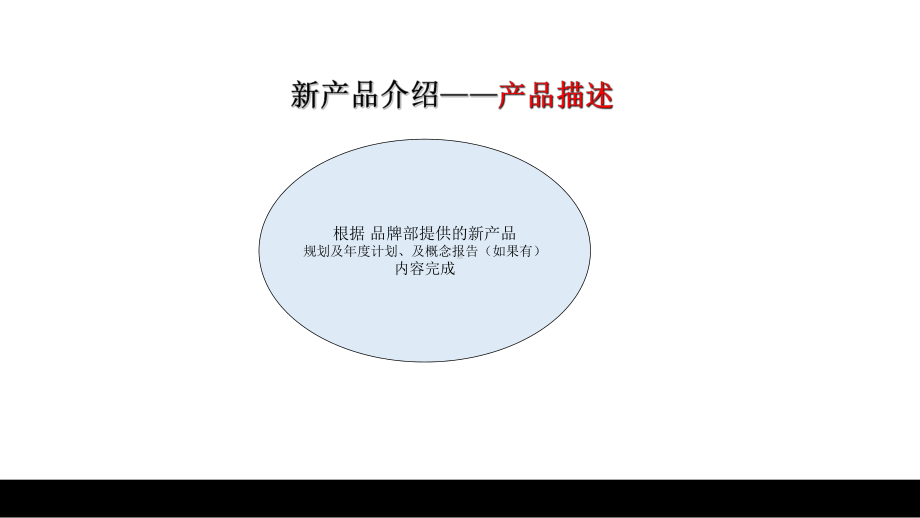 全新产品上市方案PPT幻灯片(PPT 22页).pptx_第3页