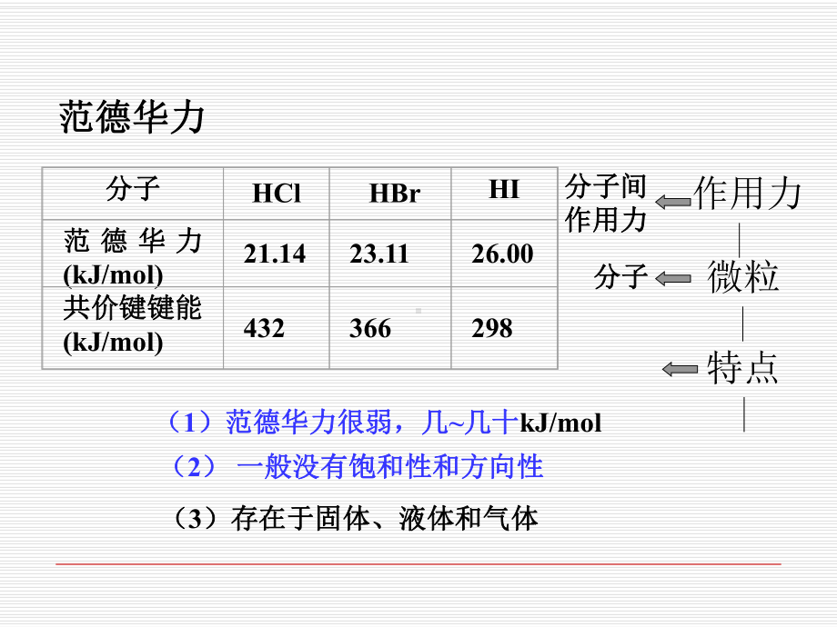 分子间作用力ppt课件-PPT课件.ppt_第3页