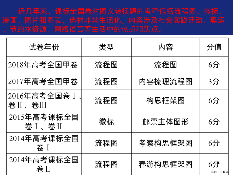 图文转换专题之流程图实用PPT课件(PPT 16页).pptx_第2页