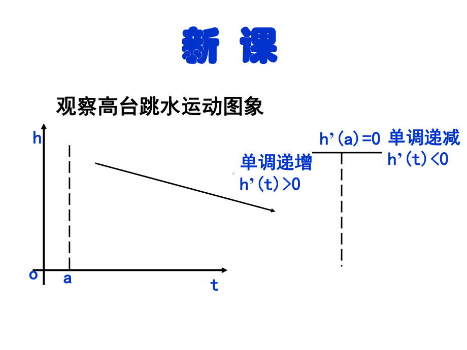 函数的极值与导数PPT优秀课件3.ppt_第3页