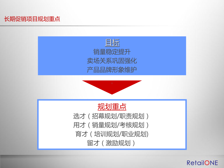 促销员管理解决方案培训课件(PPT共-34张).ppt_第2页