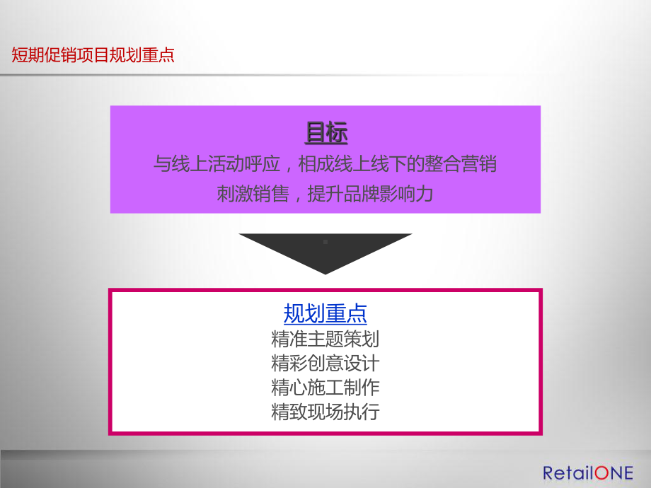 促销员管理解决方案培训课件(PPT共-34张).ppt_第3页