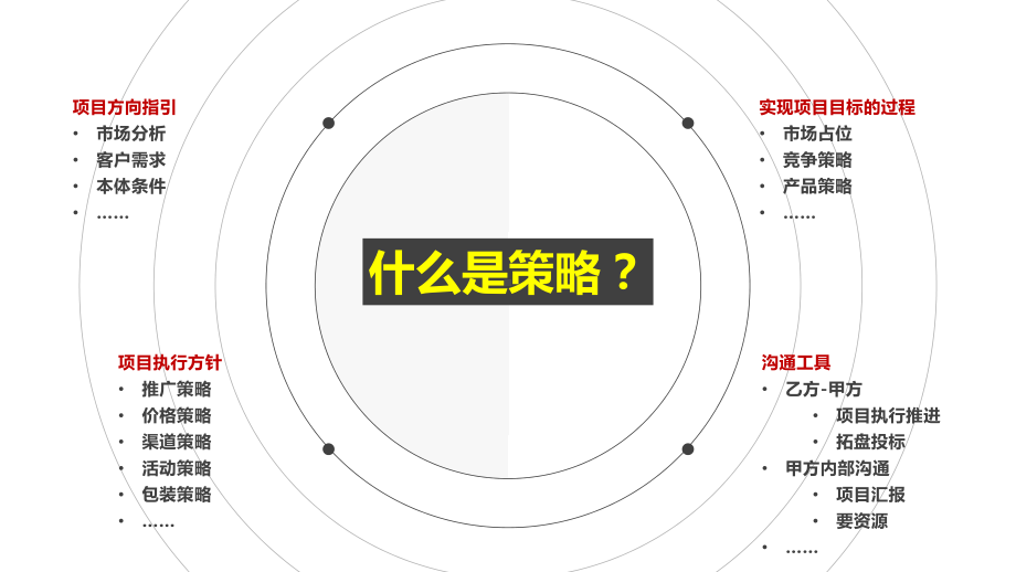 （培训版）策划培训课件-营销策略及报告撰写.pptx_第2页