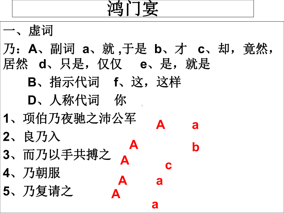 《鸿门宴》文言知识总结ppt课件全面版.ppt_第1页