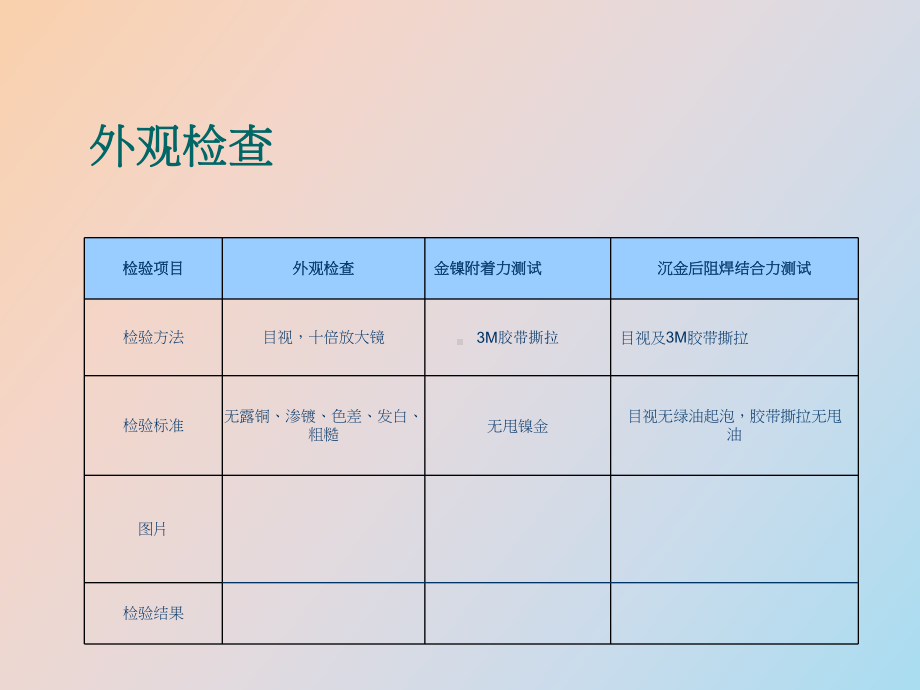 （课件）化金药水配合无氰金盐测试项目.ppt_第3页