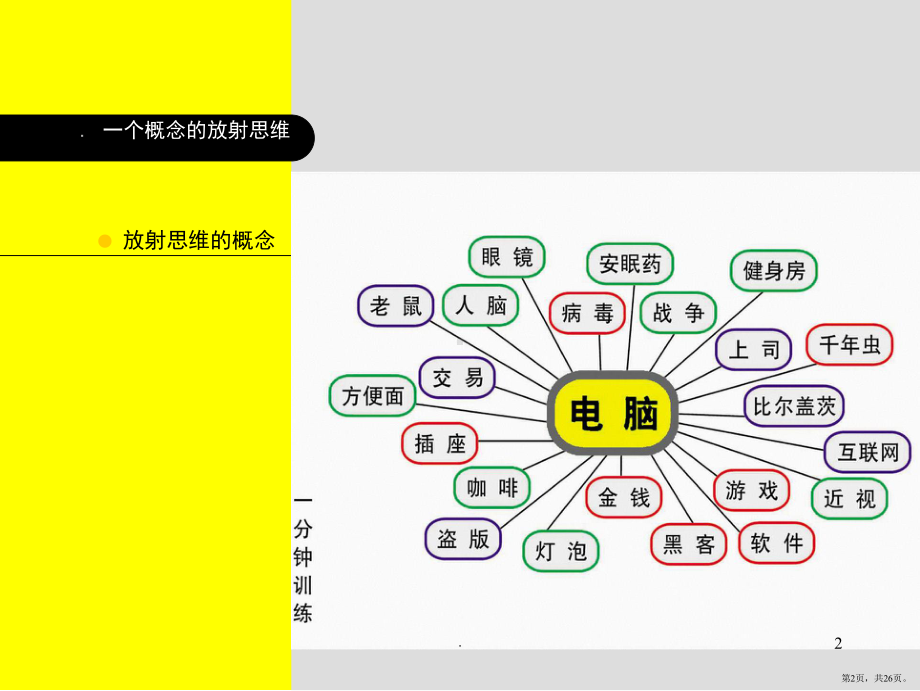 创意思维导图(课堂PPT)课件(PPT 26页).pptx_第2页