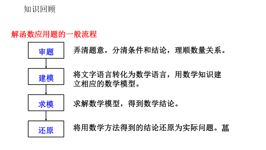 函数建模案例-课件.ppt_第2页