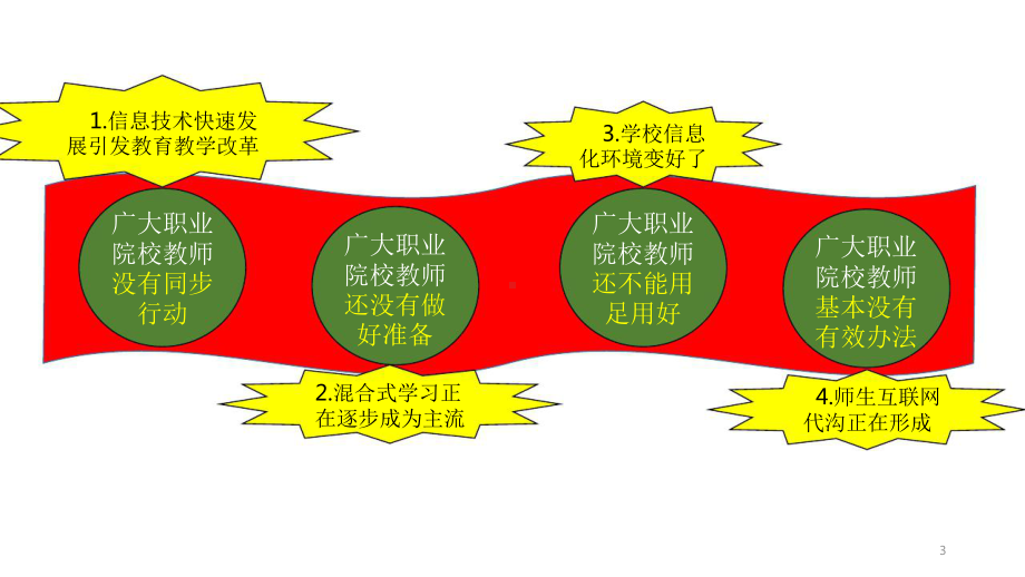 全国职业院校信息化教学大赛(信息化教学设计赛项).pptx_第3页