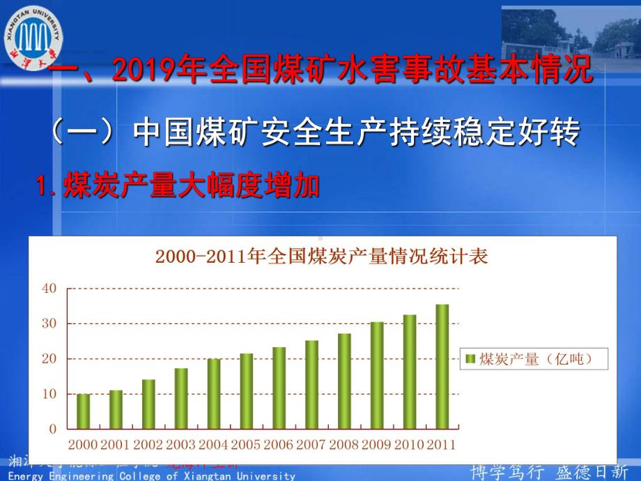 全国煤矿水害事故60页PPT课件.ppt_第2页