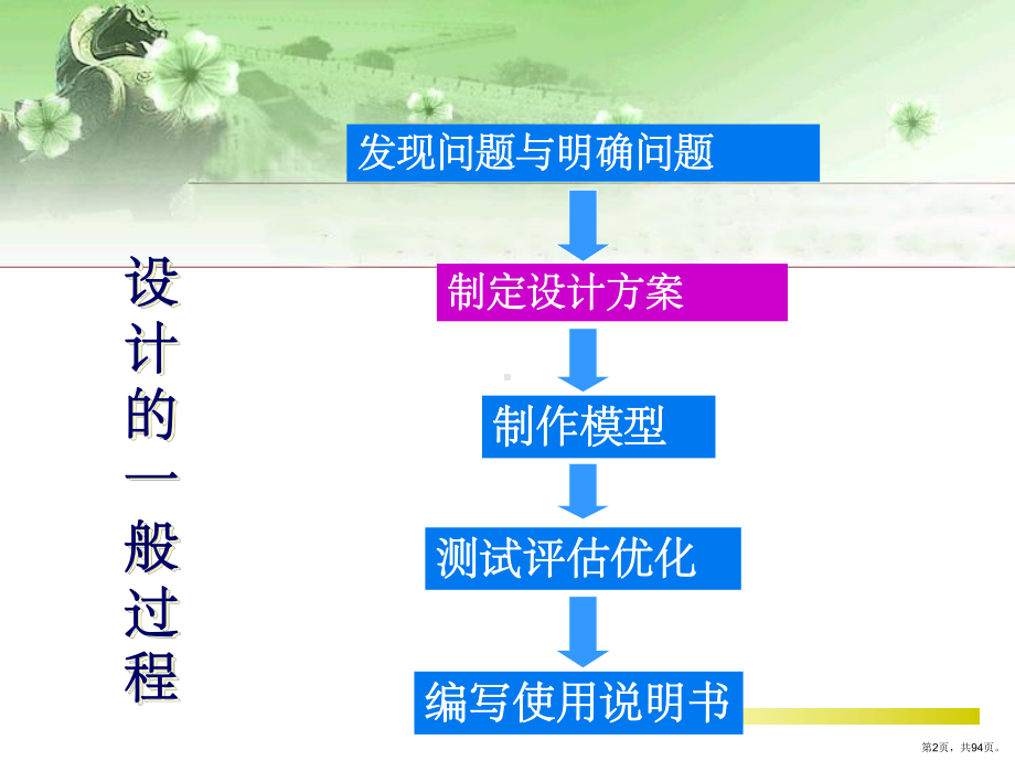 设计方案的构思及其方法(PPT 94页).pptx_第2页