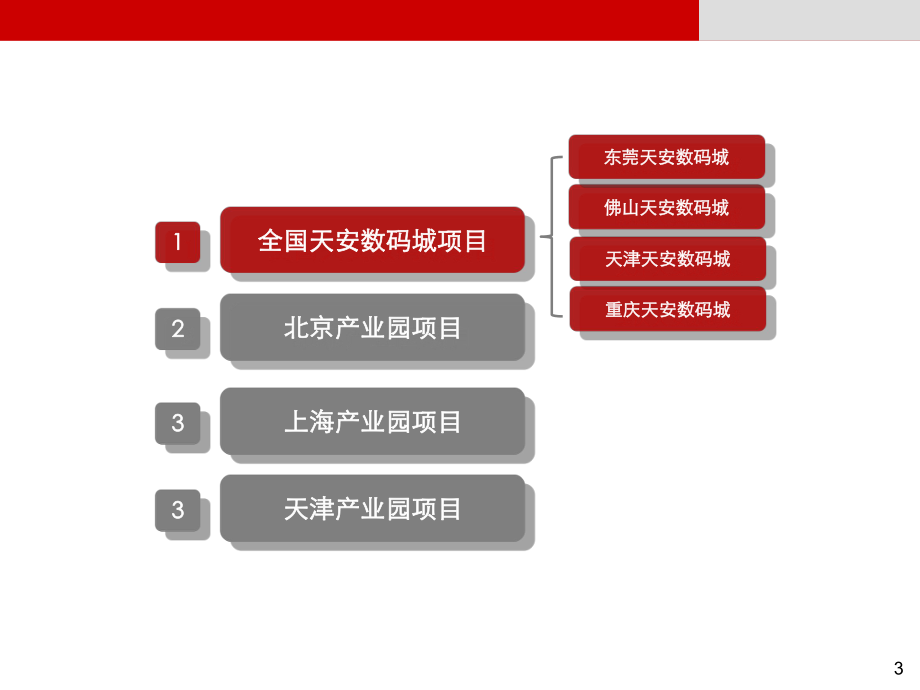 全国产业园项目案例研究分析课件.ppt_第3页