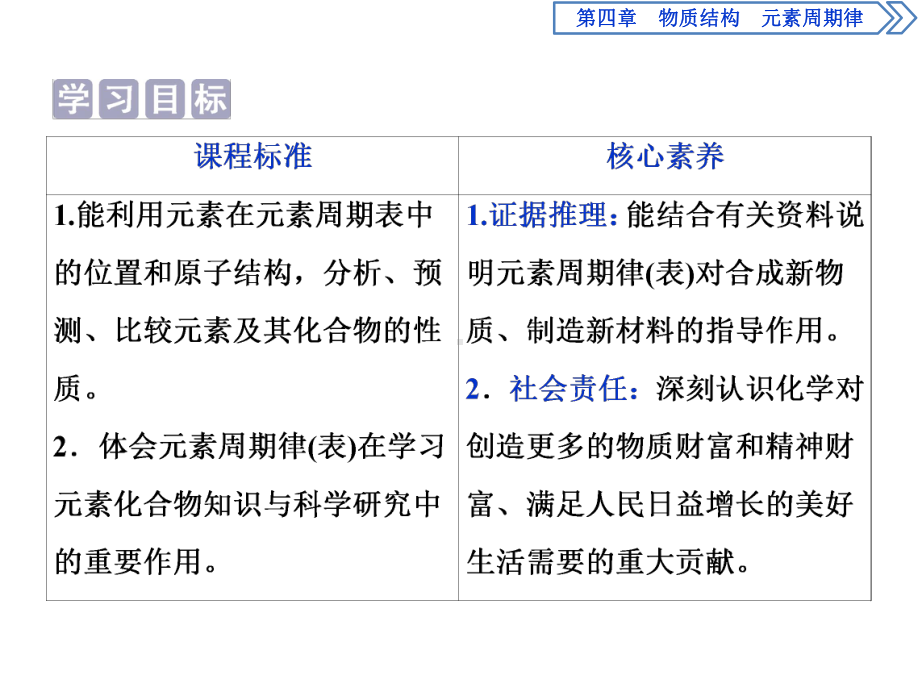 元素周期表和元素周期律的应用课件.ppt_第2页