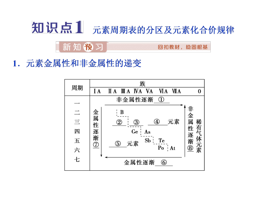 元素周期表和元素周期律的应用课件.ppt_第3页