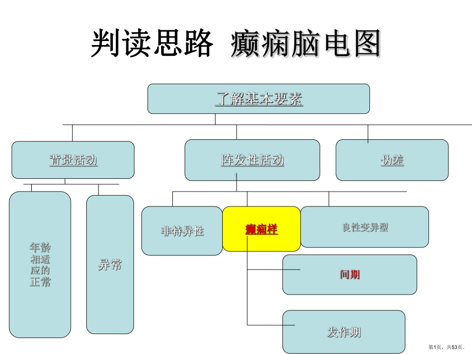 脑电图判读癫痫脑电图1课件(PPT 53页).pptx_第1页