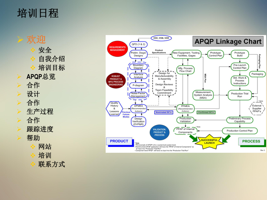 先期产品质量策划过程阶段课件.ppt_第2页