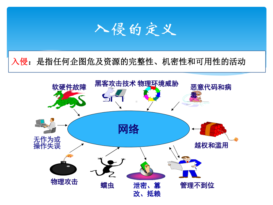 入侵检测技术课件.ppt_第3页