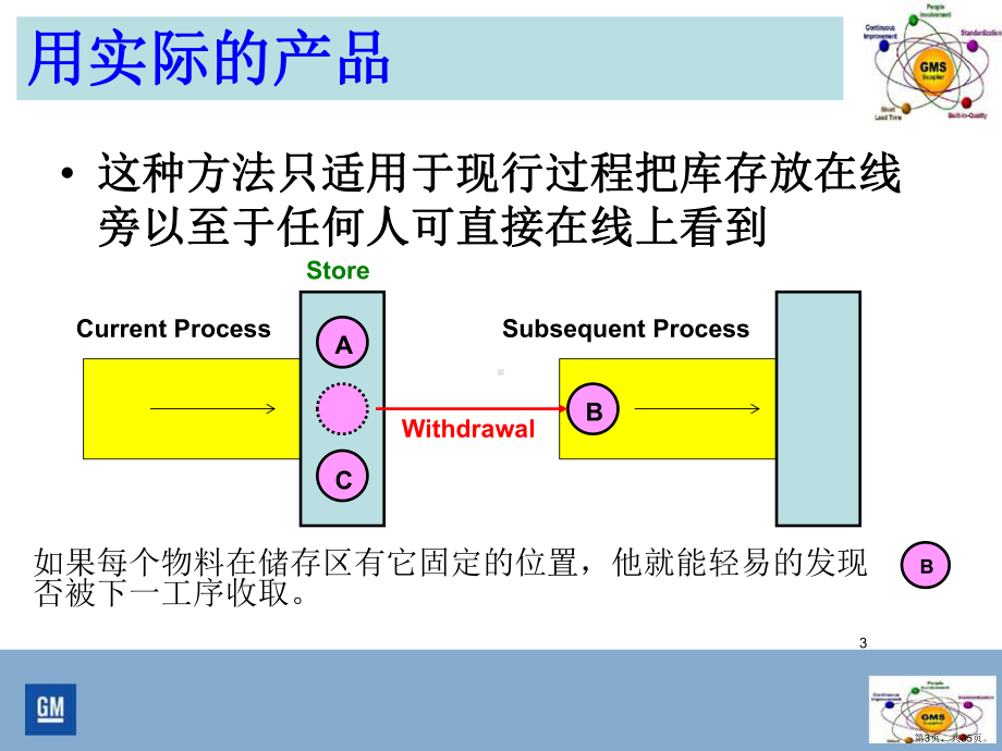 看板管理PPT演示课件(PPT 35页).pptx_第3页