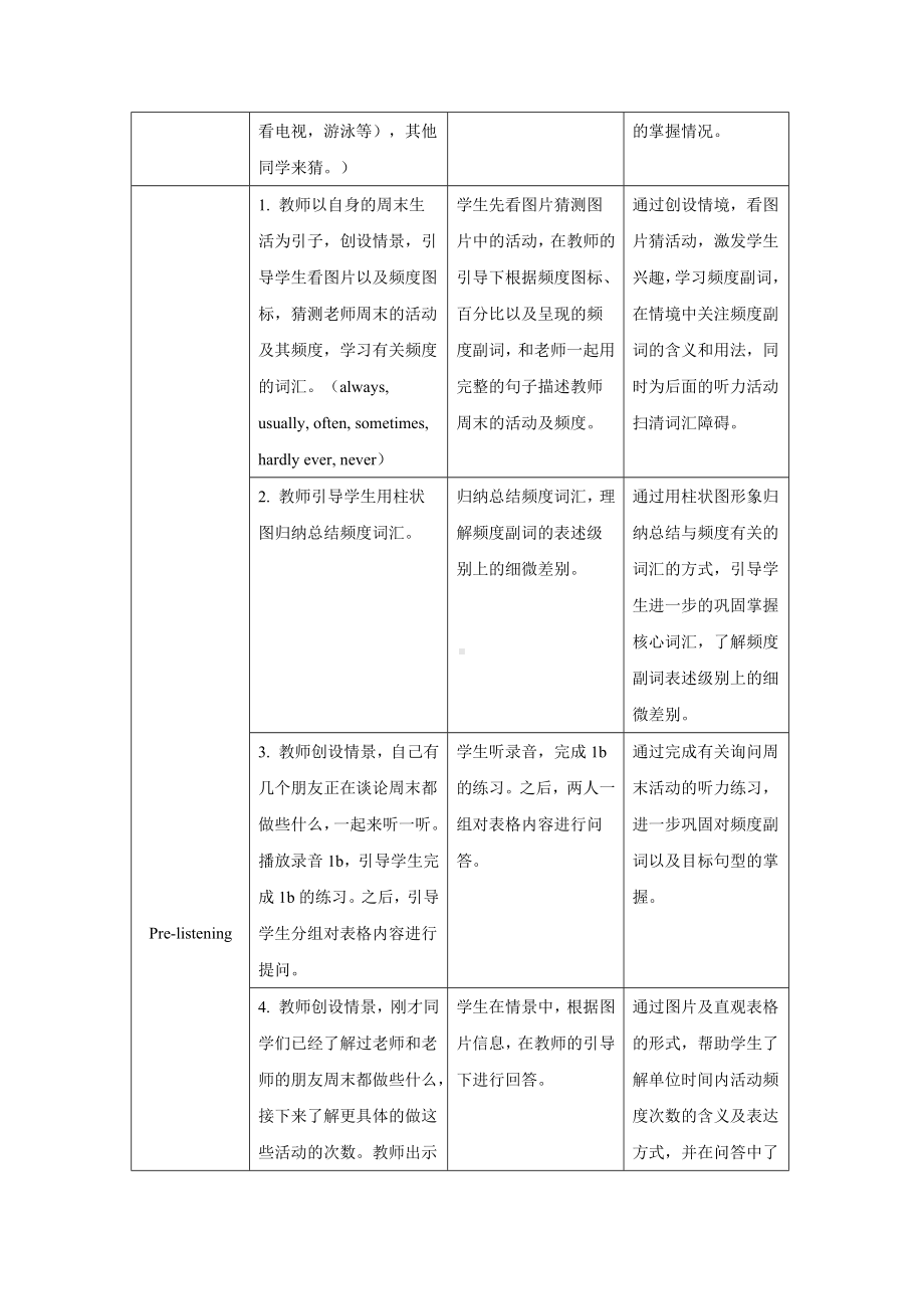 Unit 2 Section A (1a—2c)教案-人教版英语八年级上册.docx_第2页