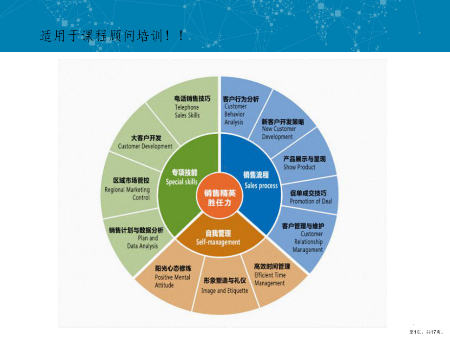 课程顾问培训ppt课件(PPT 17页).pptx_第1页