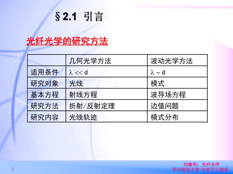 光纤光学的基本方程课件.ppt_第2页