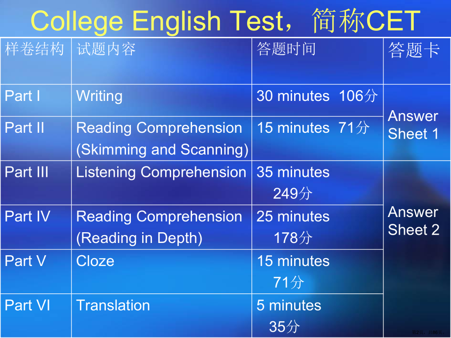 英语六级课件(PPT 86页).pptx_第2页