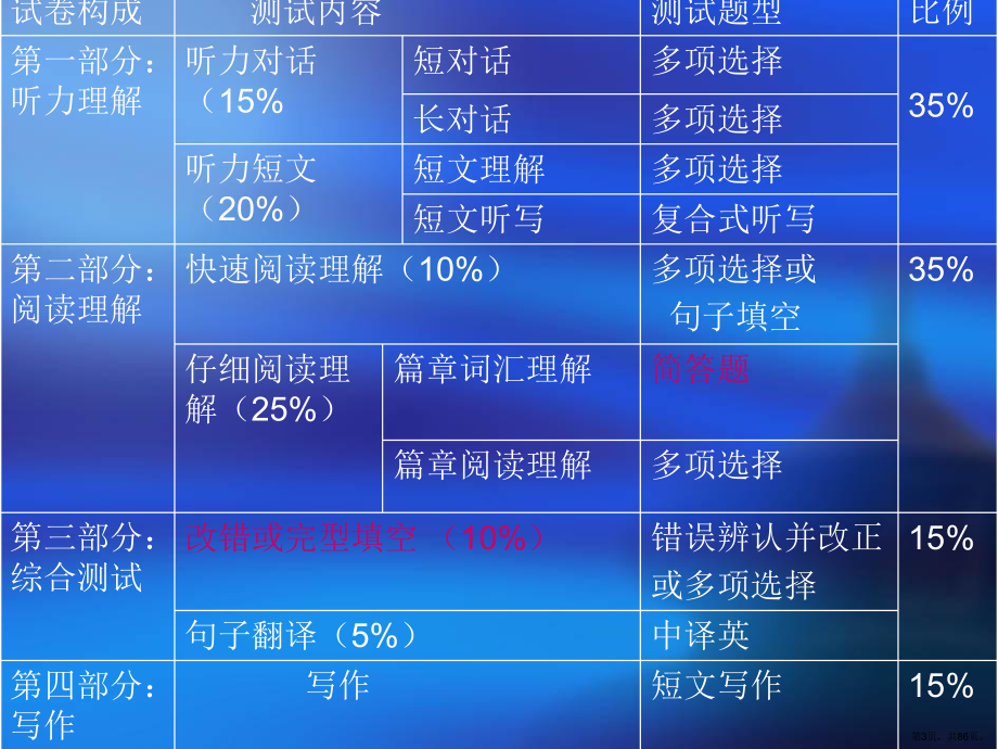 英语六级课件(PPT 86页).pptx_第3页