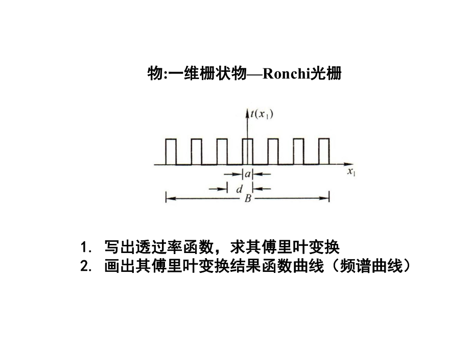 光学信息处理技术课件.ppt_第3页