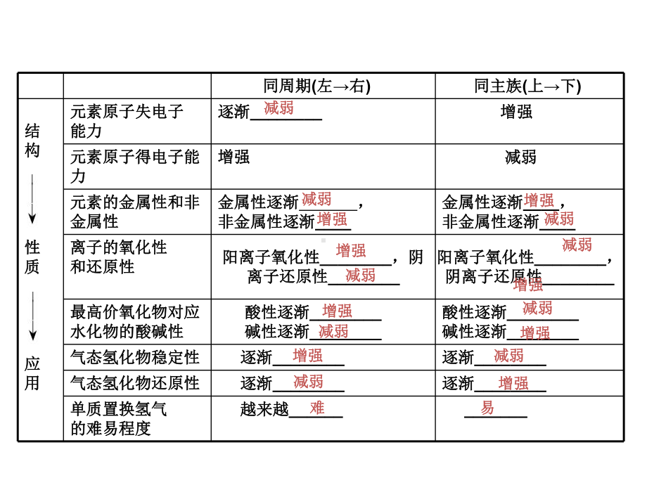 元素周期表习题课件.ppt_第3页