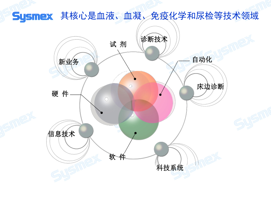 全球第一台全自动血凝分析仪课件.ppt_第2页