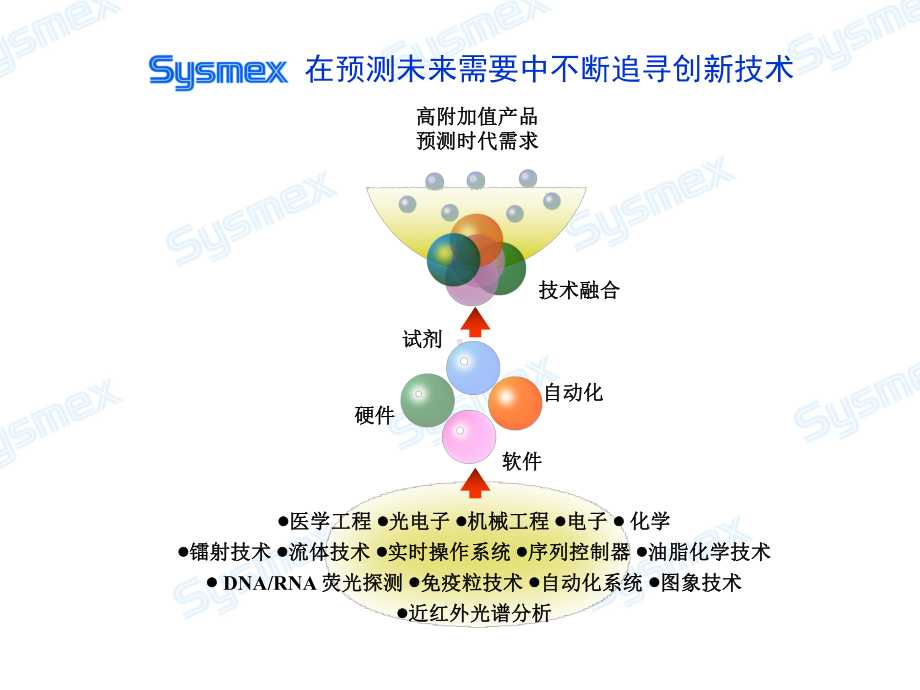 全球第一台全自动血凝分析仪课件.ppt_第3页